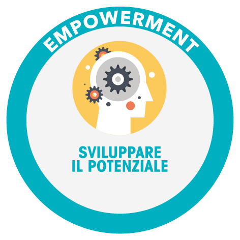 PYXIS Corporate wellness - EMPOWERMENT