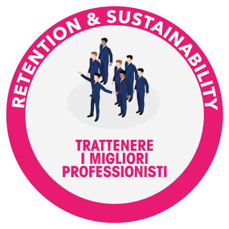 PYXIS Corporate wellness - RETENTION & SUSTAINABILITY