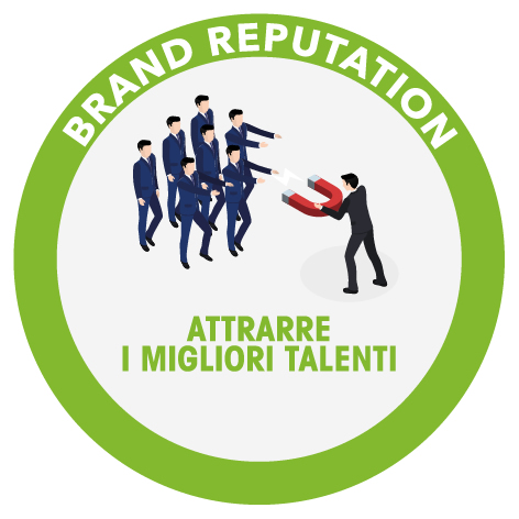 PYXIS Corporate wellness - brand reputation